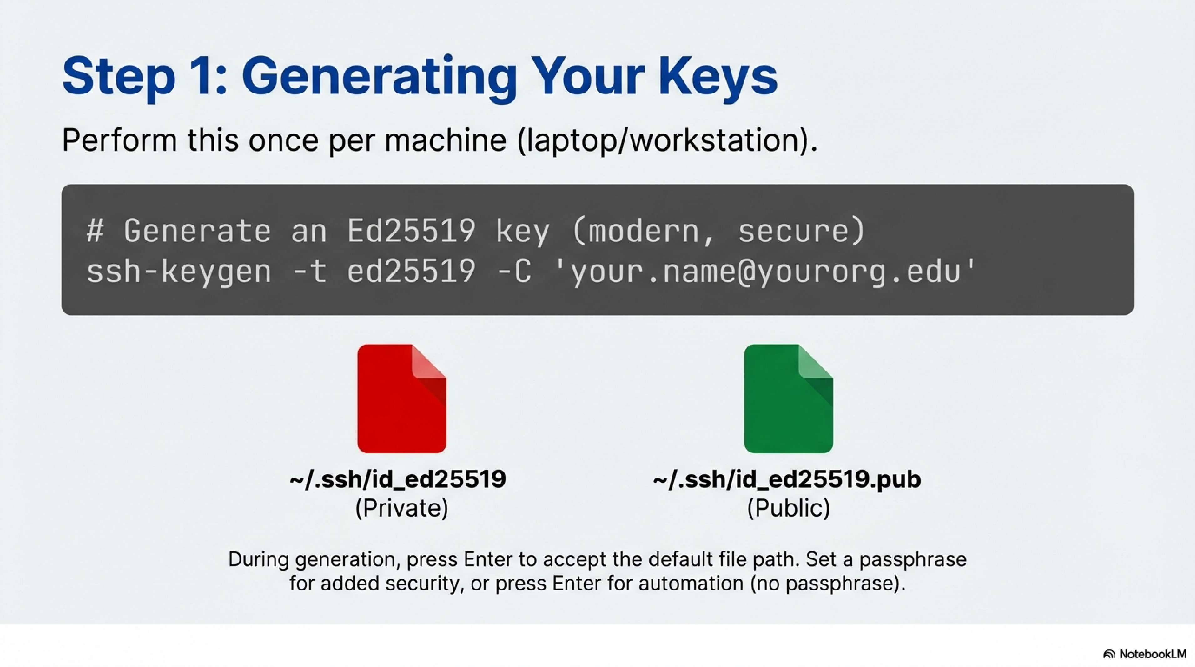 Step 1: Generating Key