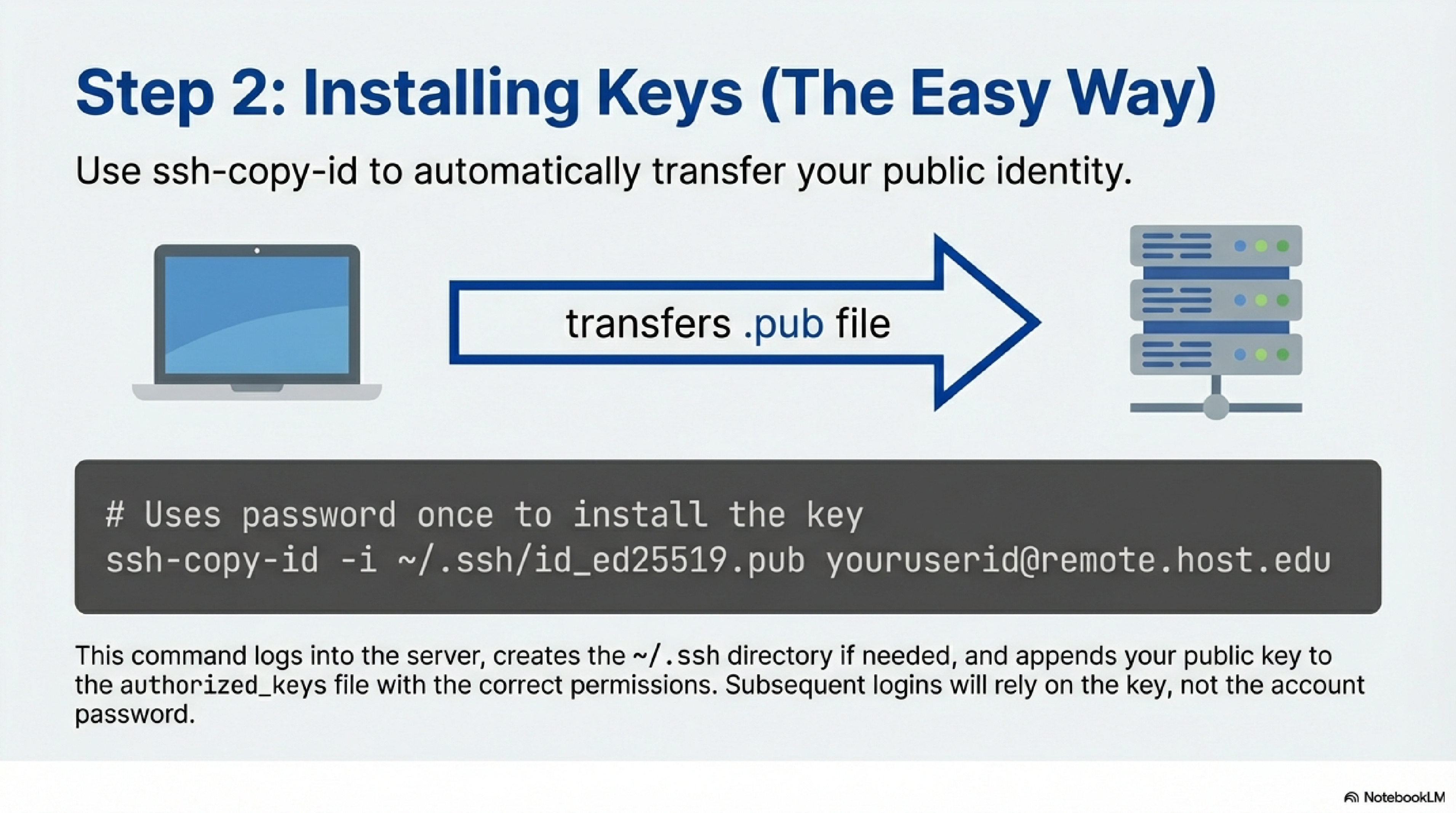 Step 2: Installling Key