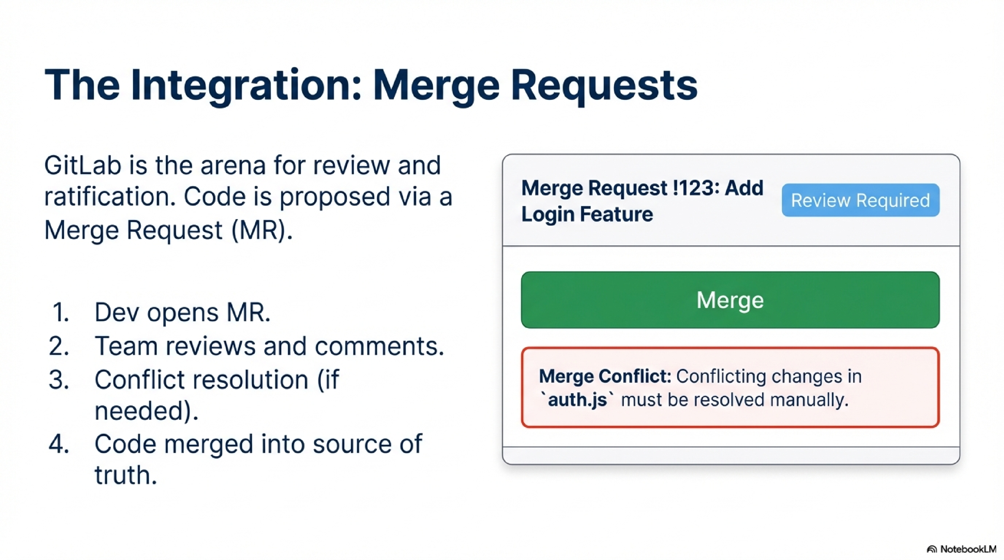 The Integration: Merge Request